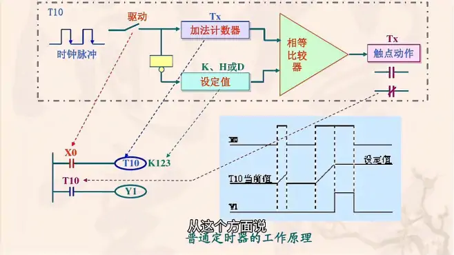 先学哪一个呢，PLC与机器人各有千秋，提个建议