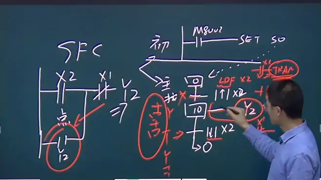 思维误区，电工为什么学sfc前要去学梯形图，直接去学步进不行吗