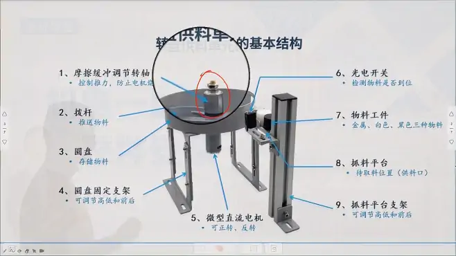 PLC机电一体化供料盘，传感器与硬件讲解，电工工控学习