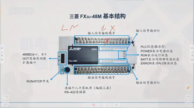 PLC机电一体化核心元件，大脑级别的PLC，高级电工技能提升