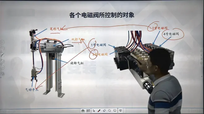 单双控电磁阀控制机械手哪些元件，PLC机电一体化设备模块解析