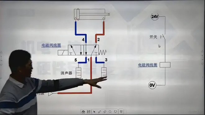 PLC机电一体化单、双控电磁阀连接方式，它们如何运作，技能提升