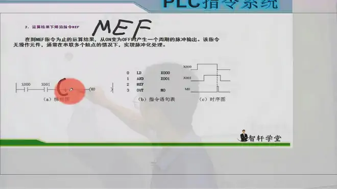 PLC指令系统，运算结果下降沿指令，这个MEF有点生僻