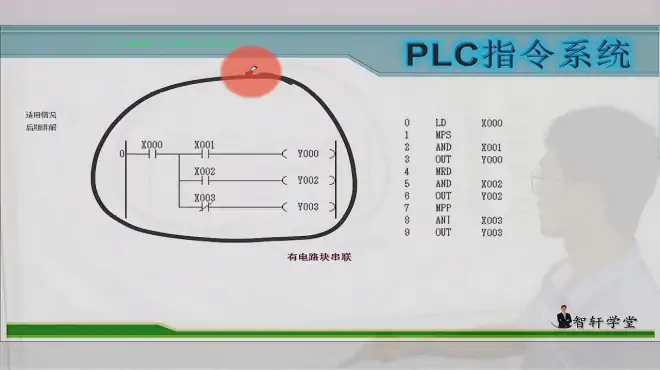 PLC指令系统第12课，进栈、读栈、出栈三栈解决带条件输出，演示