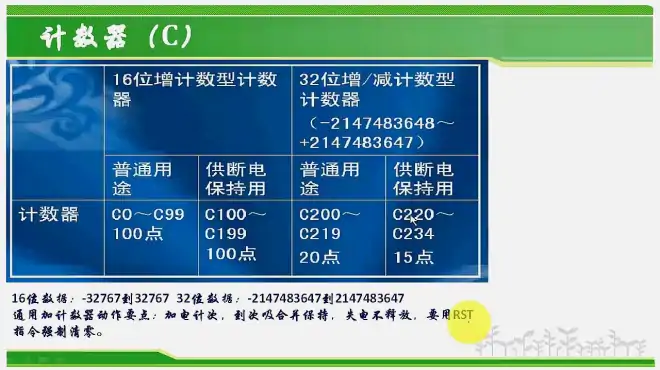 不到4分钟，带你了解plc计数器C的多种类型特点，剖析用法